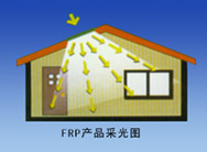 frp采光板在建筑行业中主要作用